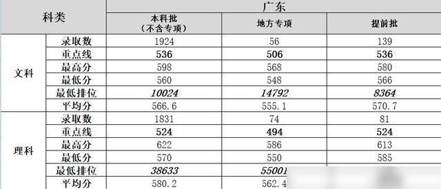 广东省大学基础线，探索与解析