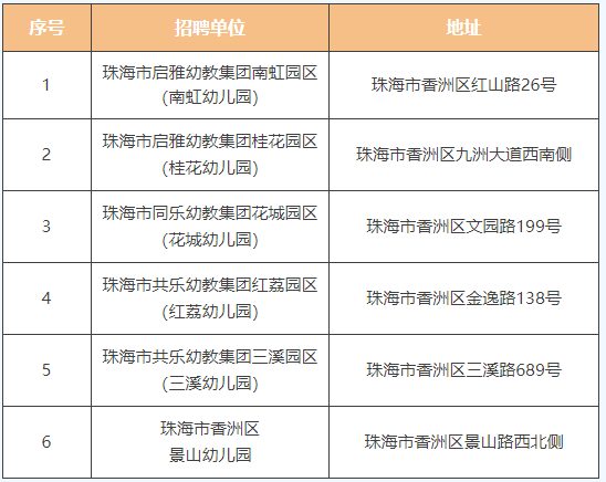 广东省幼儿教师招聘现状与发展趋势