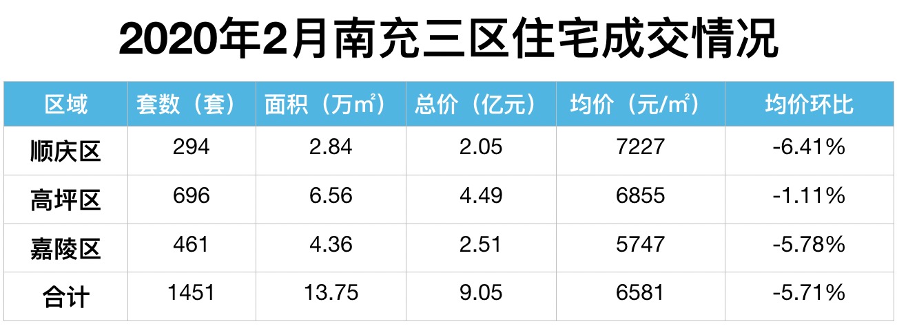 四川南充房产网，探索与前瞻