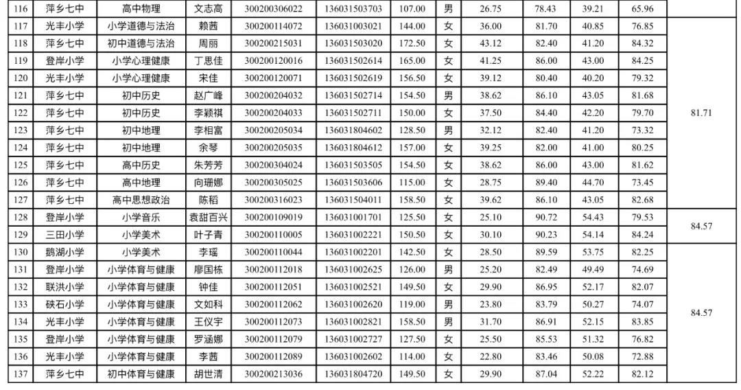 广东体仁有限公司招聘启事