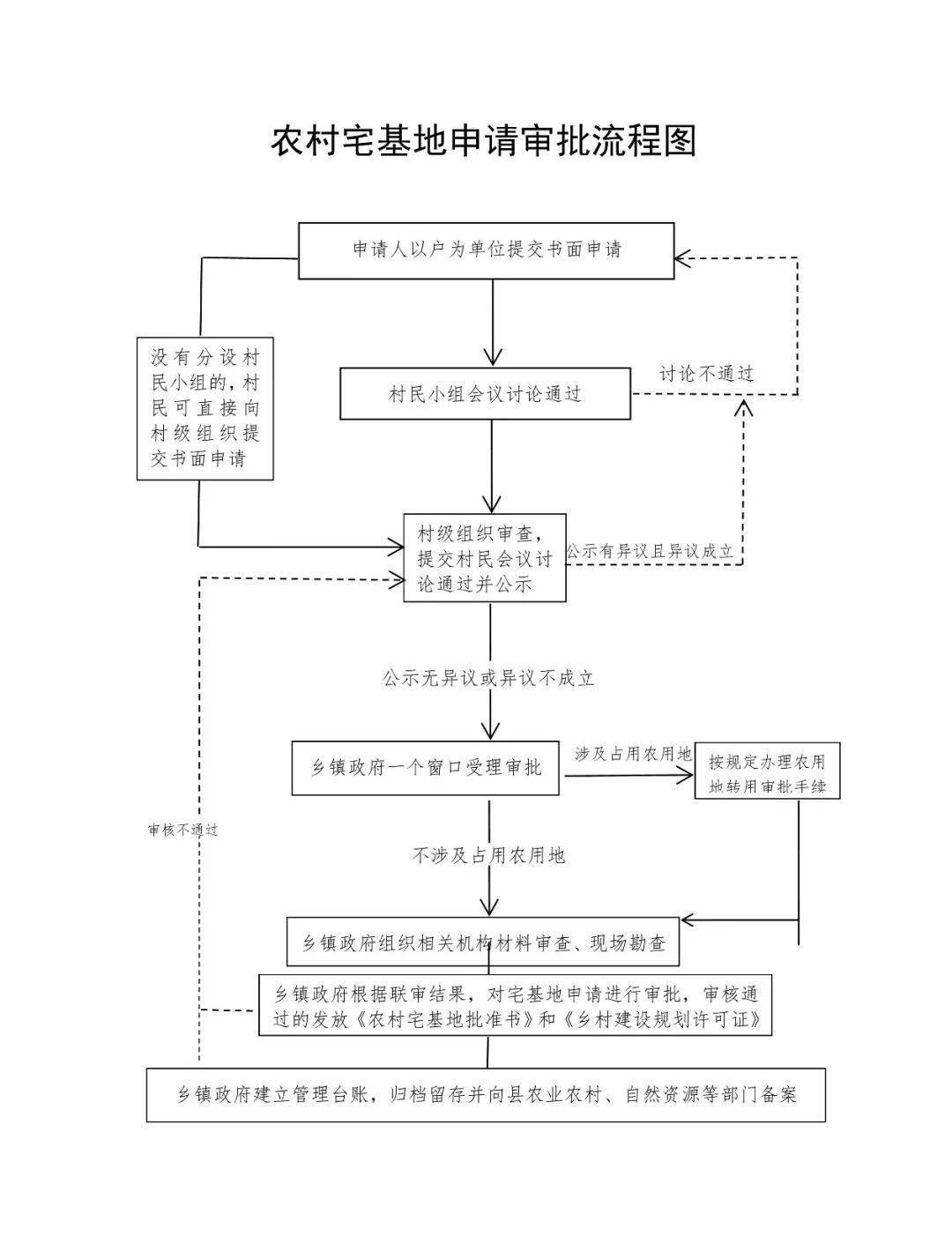 广东省铝屑豁然申请流程详解