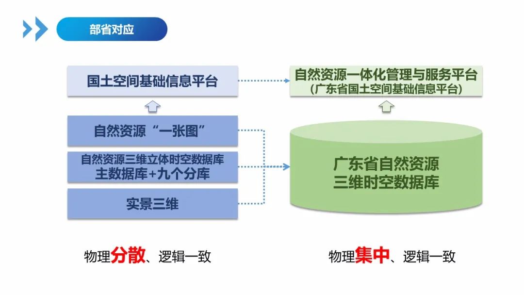 广东省土地决策系统界面研究与应用