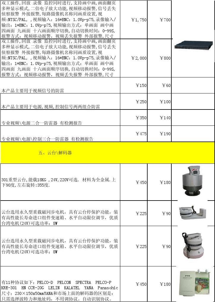 江苏高科技安防产品价格及其市场深度解读