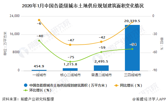 南京房产分析，市场现状与发展趋势