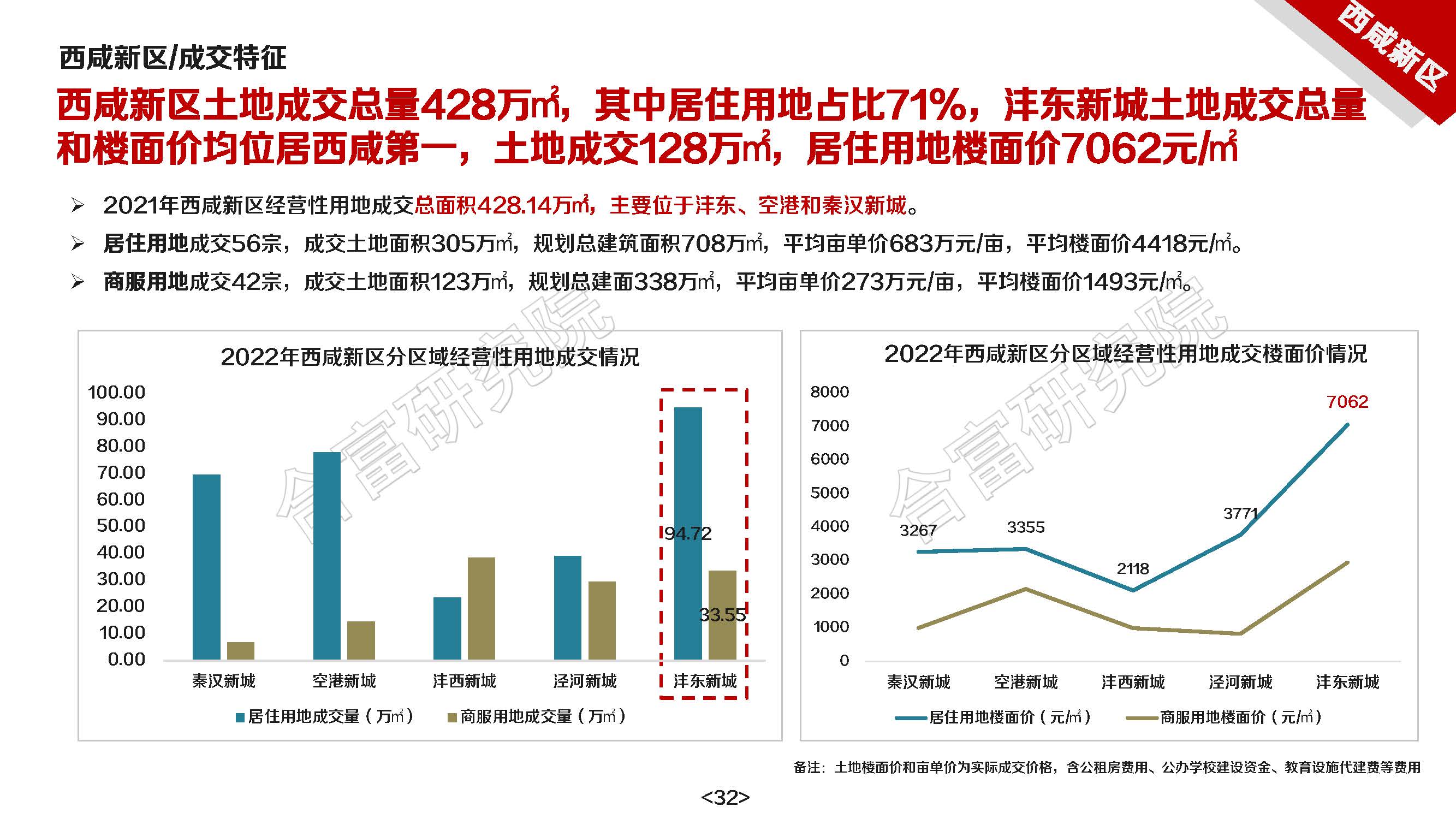 西安房产前景展望