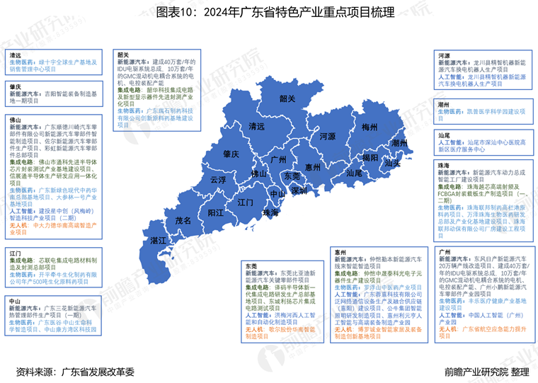 广东省各市工业投资的发展与展望