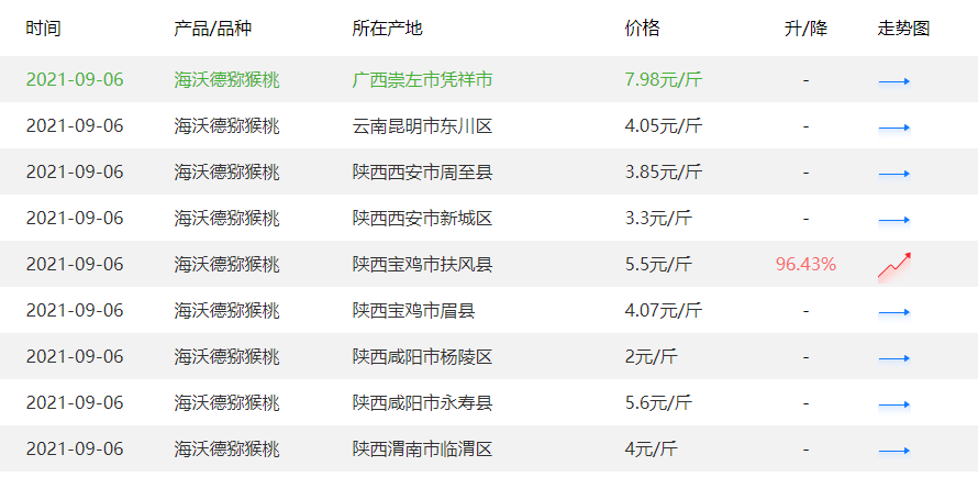 吉安月嫂薪酬水平分析，多少钱一个月？