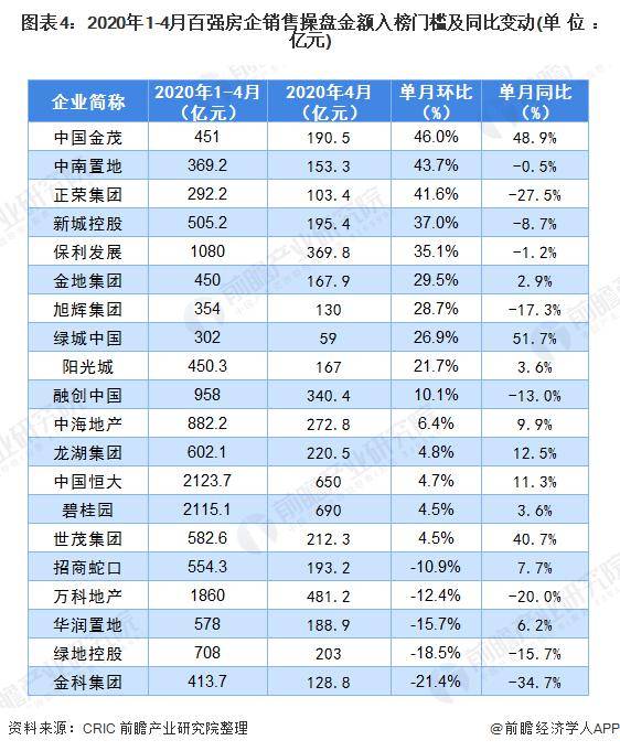 阜阳房产销售，市场现状与发展趋势