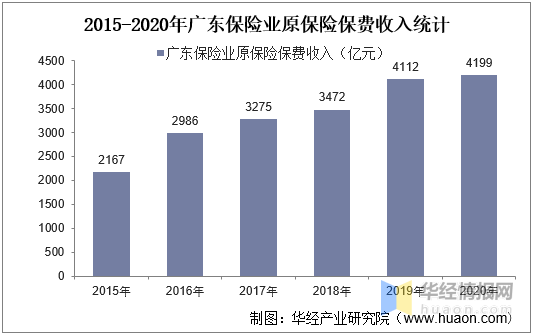 广东省医保中心工资概况