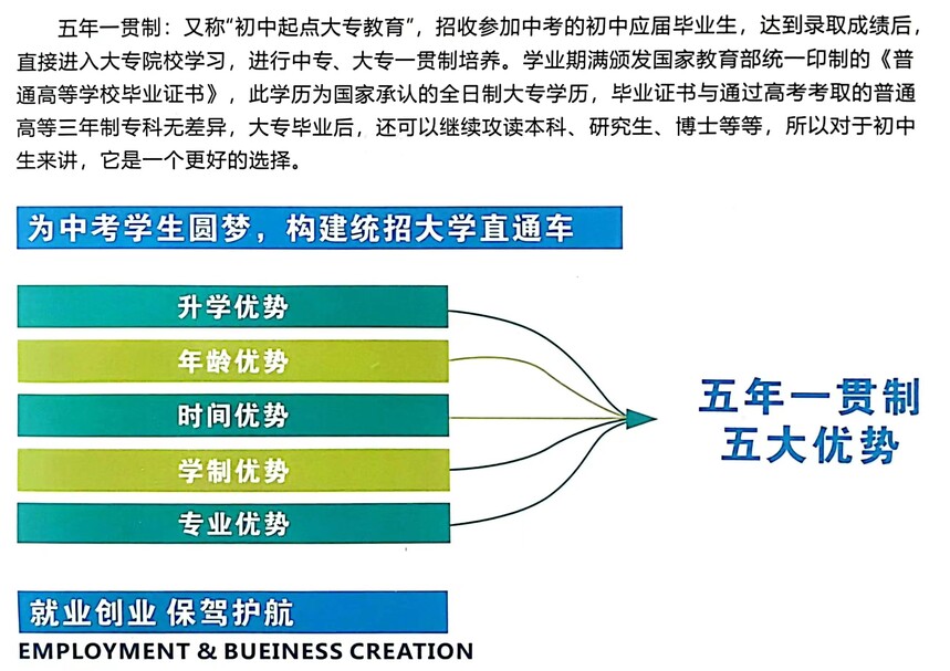 广东省五年一贯制大专，探索与实践