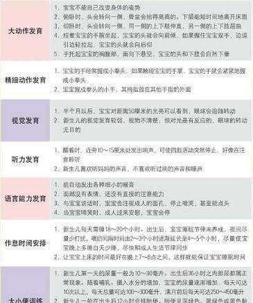 探究30个月宝宝的智力发育标准