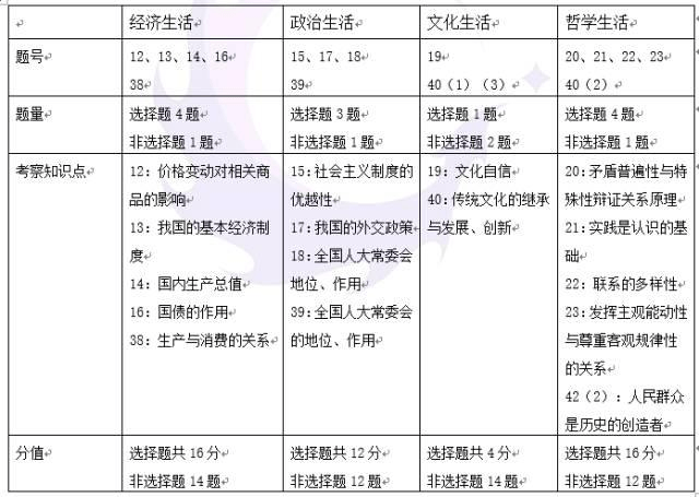 广东省选科资料深度解析