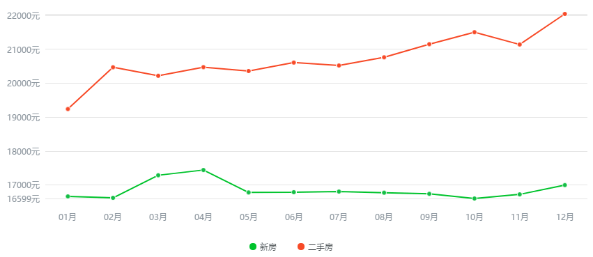 宁波房产趋势探析