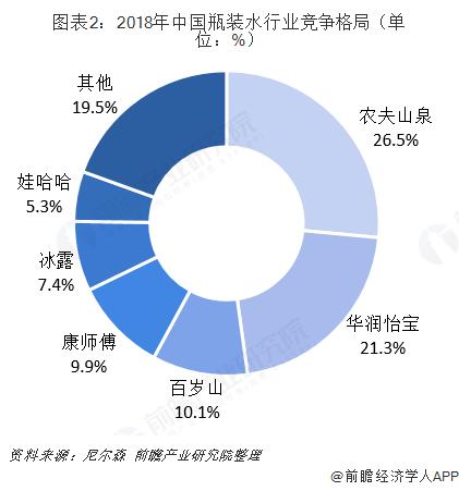 广东省瓶装饮用水，品质、产业与市场分析