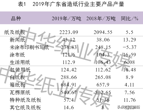 广东伟利纸品有限公司，品质卓越，创新发展的纸品先锋