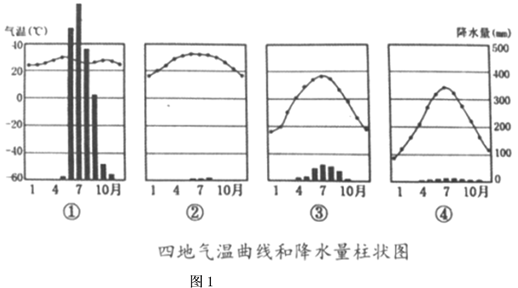 广东省汽车气候测试夹具，气候适应性测试的关键工具