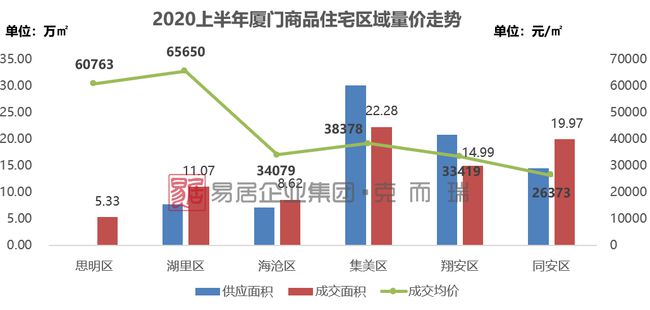 厦门房产调控，策略、影响与展望