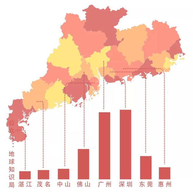 台湾与广东省人口对比，差异与相似性分析