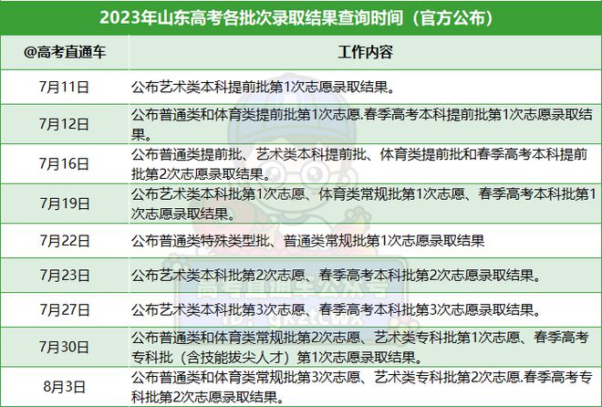 广东省录取查询系统，探索2017年录取结果的旅程