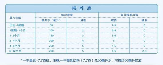 婴儿期奶粉需求与六个月内奶粉摄取量详解，吃多少毫升才合适？