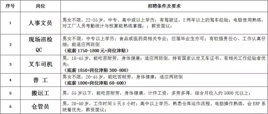 广东电线实有限公司招聘启事