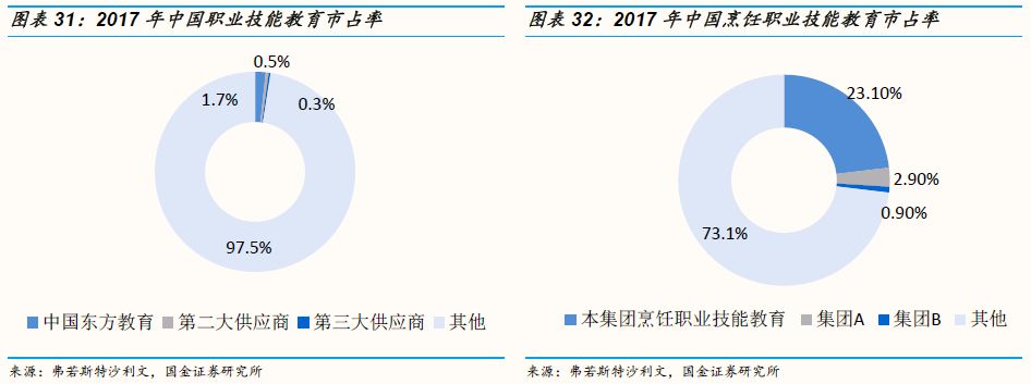 难度与去年对比，挑战与机遇并存