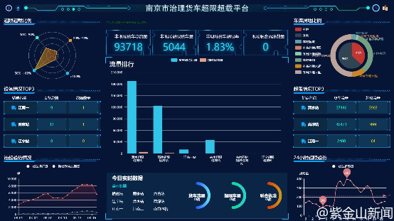 江苏城市科技治超系统，智能化管理与高效治理的新篇章