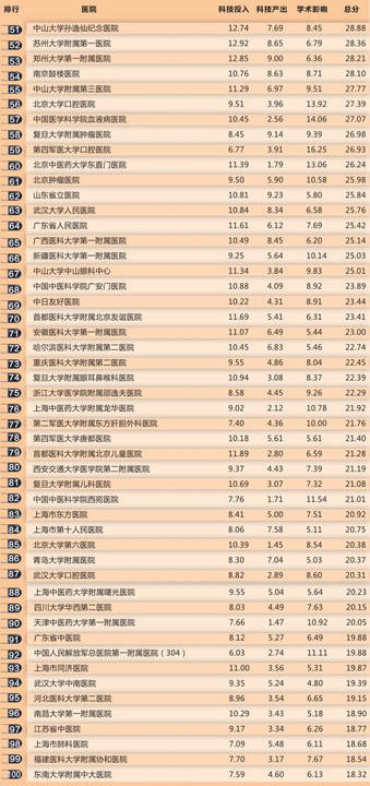 广东省材料学科排名及其影响力探讨