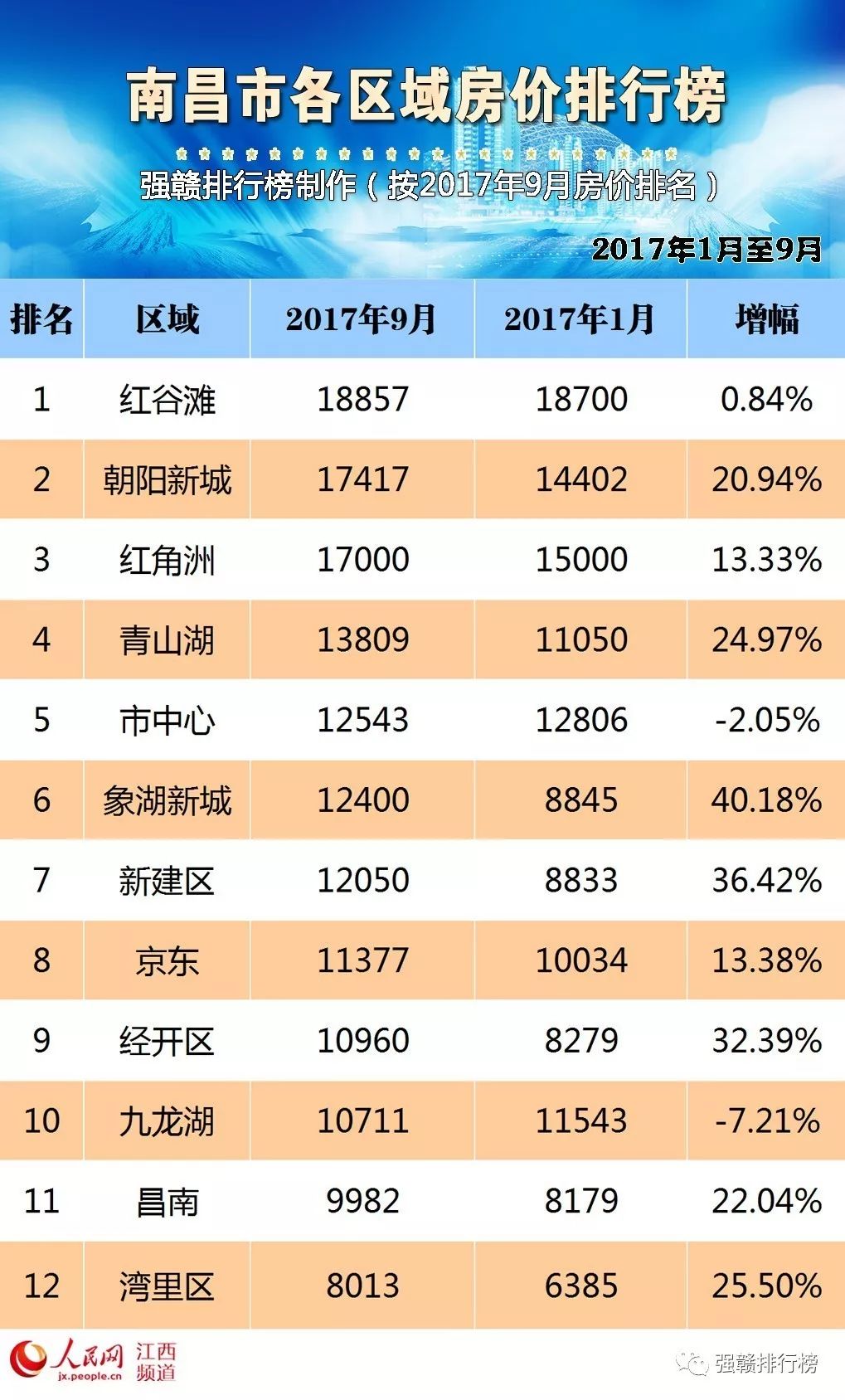 新余房产各楼盘价格概览