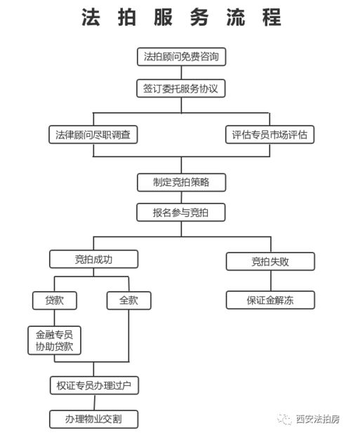 父子房产过户，深入了解流程与注意事项