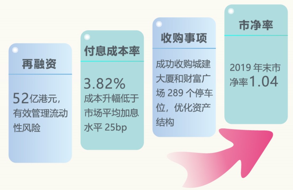 越秀房产信托，探索房地产信托的新路径