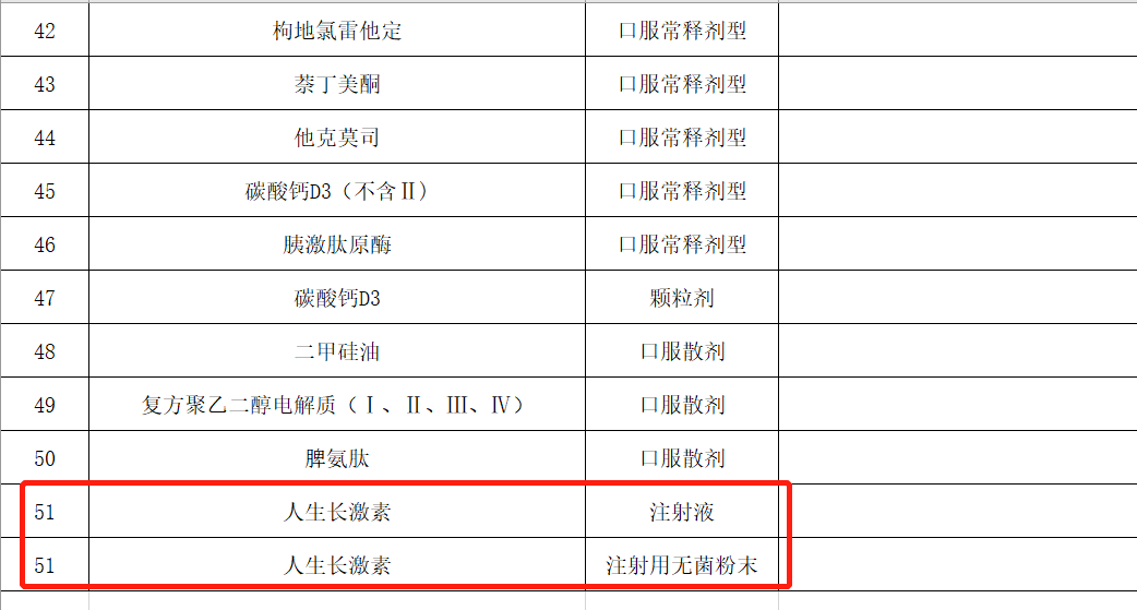 广东省高耗能目录及其影响分析