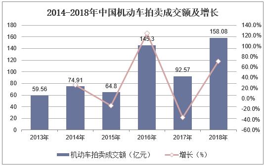 宝应房产拍卖，市场趋势与前景展望