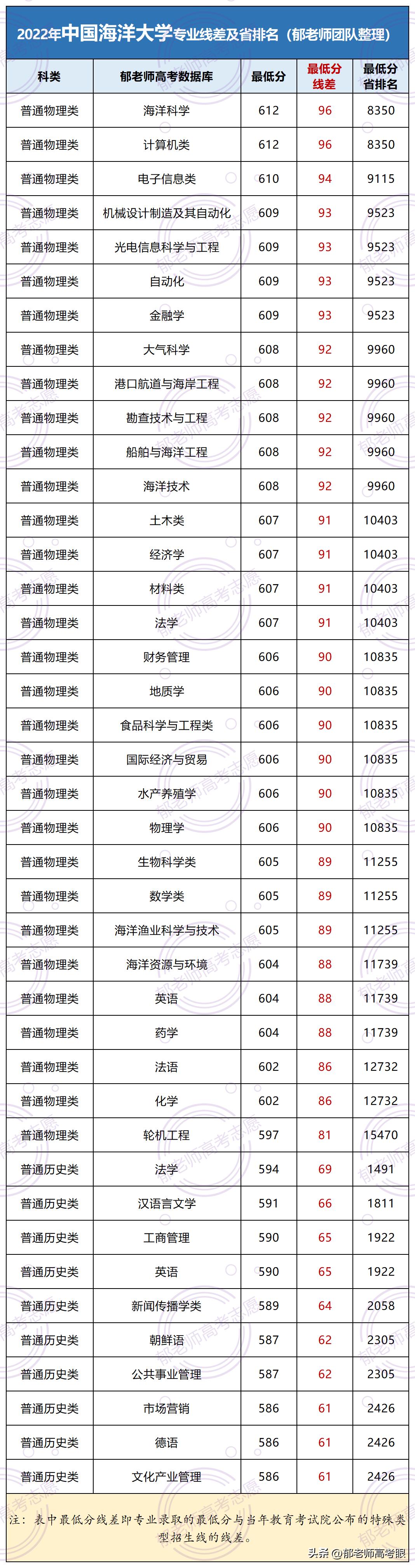 江苏科技大学学科排名探析