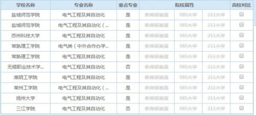 江苏科技大学一本好专业深度解析