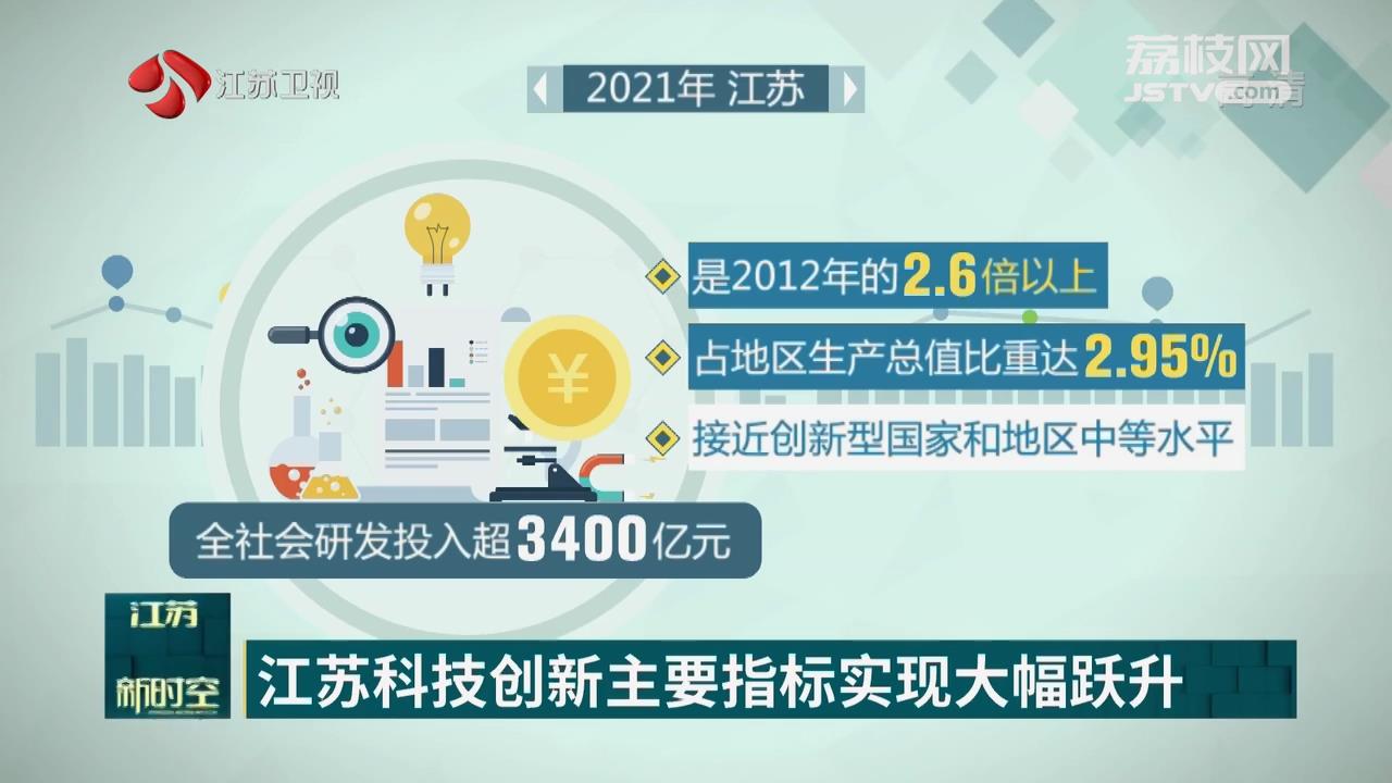 江苏科技创新指数股票，解读江苏科技产业的投资潜力