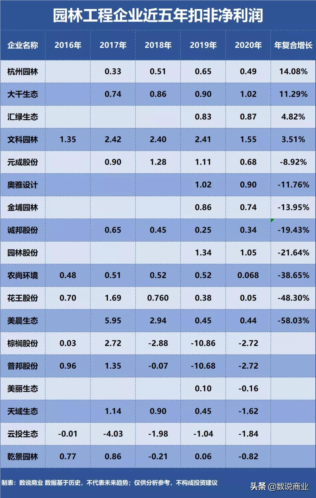 广东棕榈园林股份有限公司，园林行业的翘楚