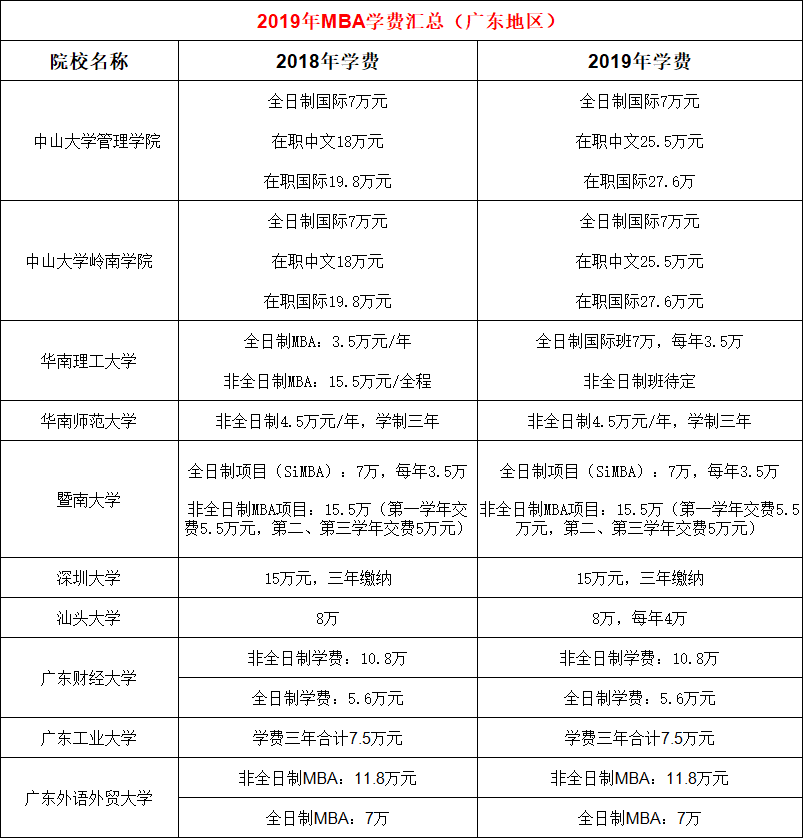 广东省的本科院校概览