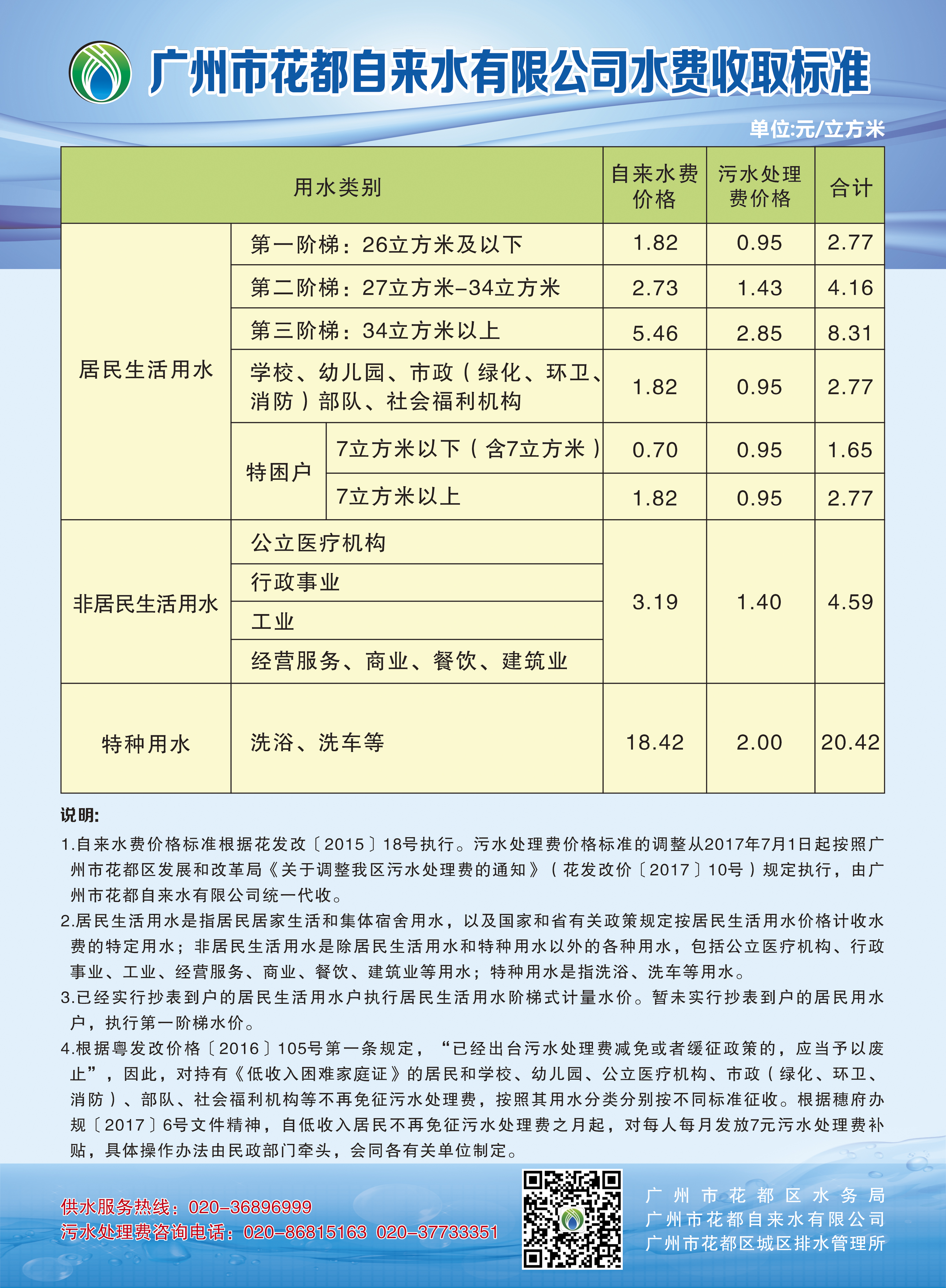 广东省河源市水费概况及其影响