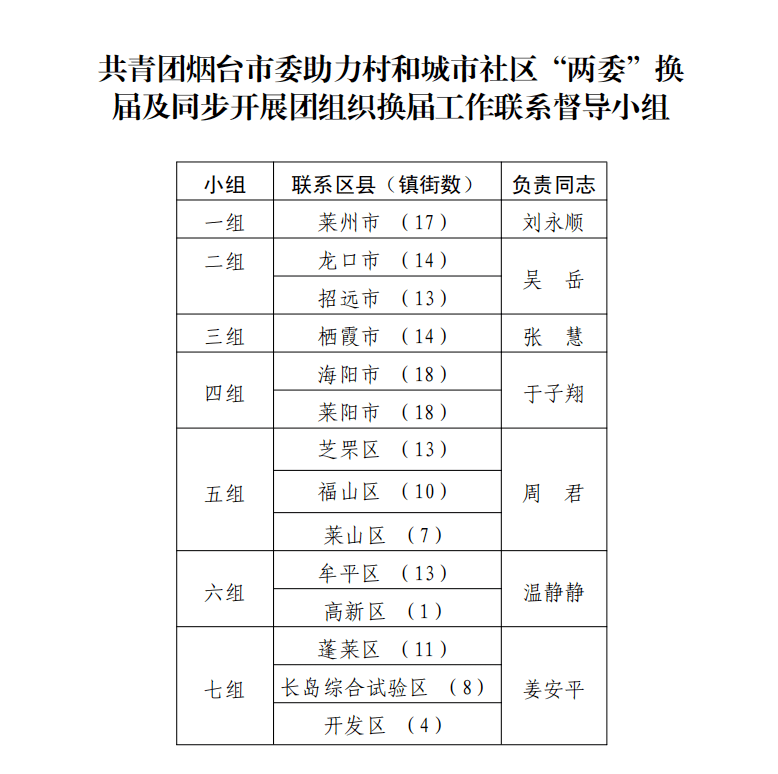 广东省旅游厅检查，推动旅游业质量提升的重要一环