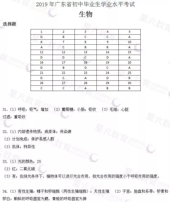 广东省生物会考，考试内容、备考策略及影响分析