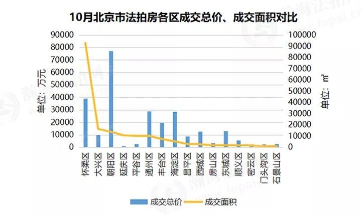 北京房产拍卖，市场现状与发展趋势