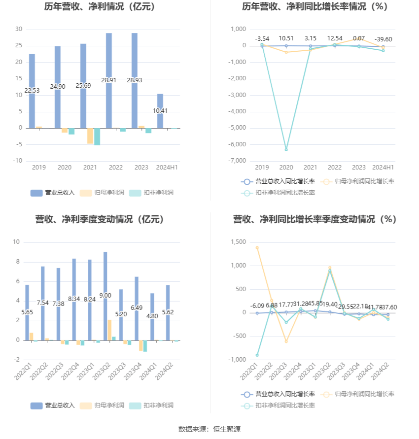 2025年1月16日 第7页