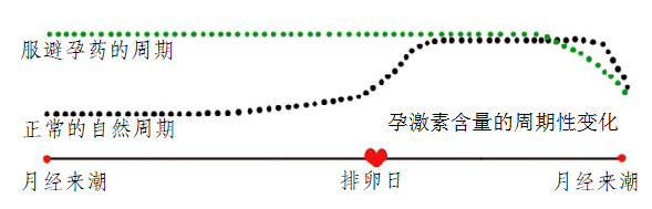 妈富隆调经，疗程时长与效果解析