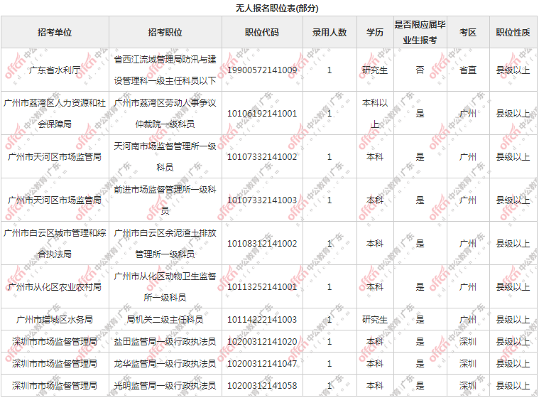 广东省人事报名局地址及其重要性