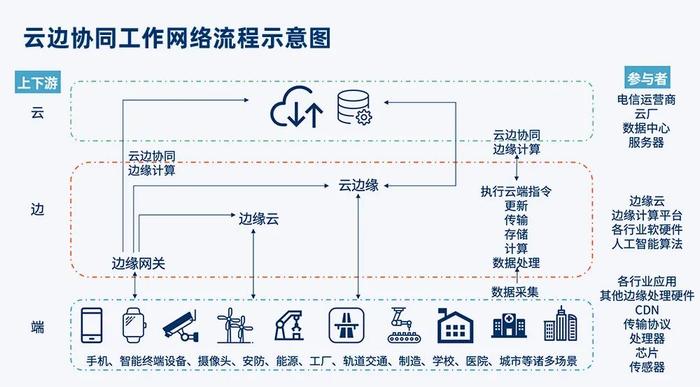 江苏边缘云智能科技，引领数字化转型的新力量