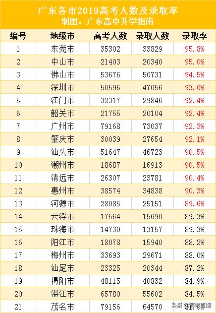 2017广东省高考学校排名概览