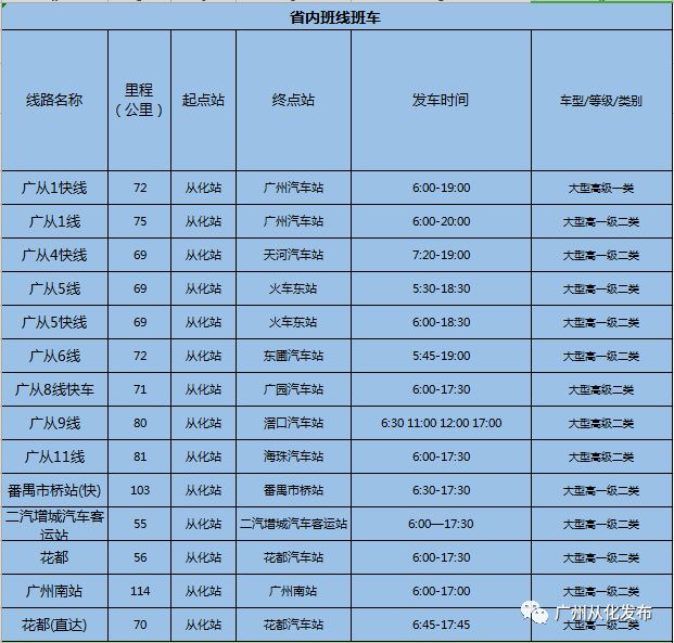 广东省站汽车时刻表详解