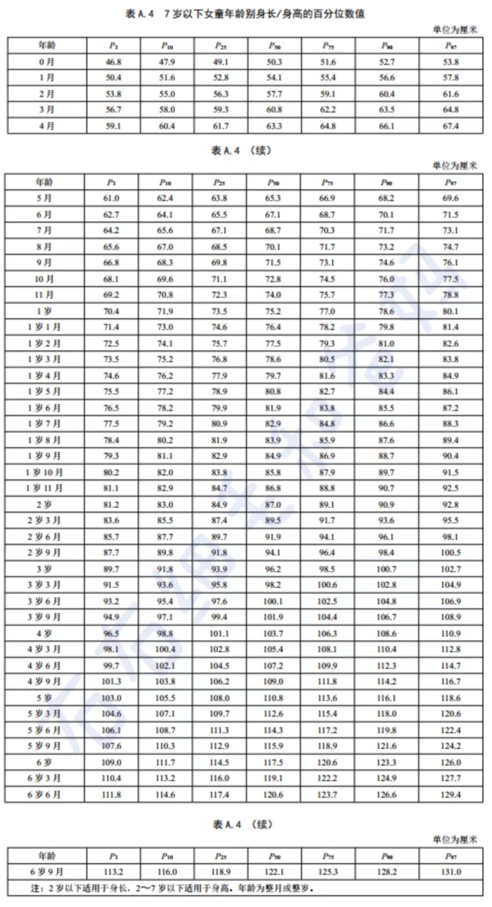 两个月宝宝的体重标准，生长与发育的初步探讨