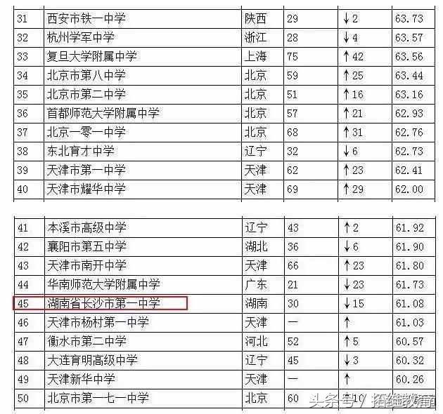 广东省公立教师待遇排名及其分析